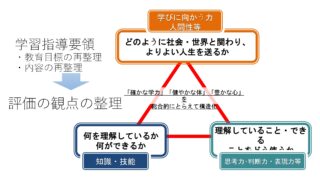 高等学校「情報科」セミナーレポート：情報Ⅰにおける「評価規準の作成